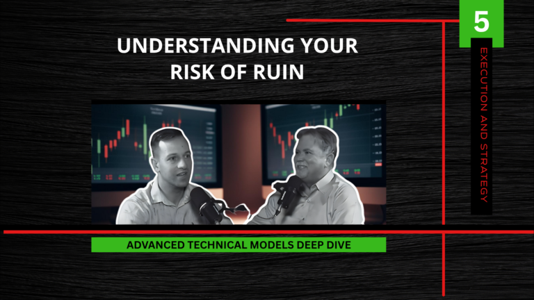 Understanding Your Risk of Ruin